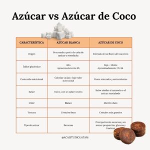 azúcar vs azúcar de coco